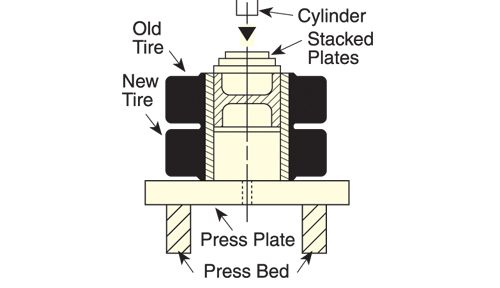 Rubber Tire Power Team Press - Diagram