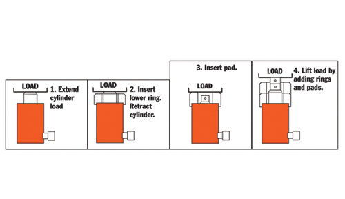 Accessories: RSS Cribbing Blocks â€“ Diagram