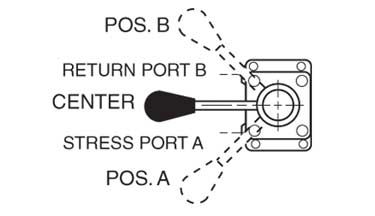 4-Way/3-Position Manual Valve (9628) - Diagram 1