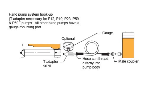 Accessories: Standard Couplers - Typical Setup 1