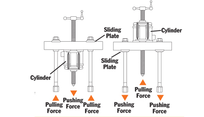 Hydraulic Push-Pullers - Typical Setup