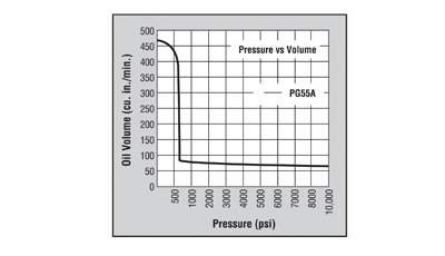 PG55A Performance â€“ Diagram