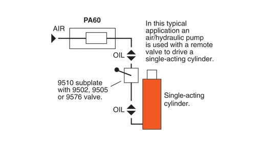 Air Pump: Hydraulic PA60 Series â€“ Typical Setup