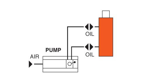 Pump: PA6D Series - Typical Setup