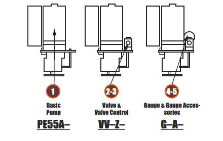 Assemble to Order Pumps: Custom â€“ Diagram 1