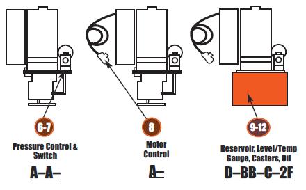 Assemble to Order Pumps: Custom â€“ Diagram 2