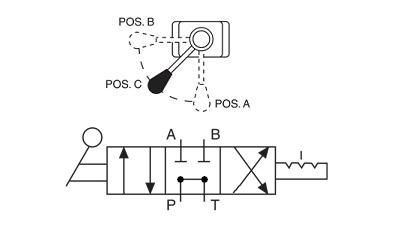 4-Way/3-Position (Tandem Center) Manual Valves (9500) â€“ Diagram