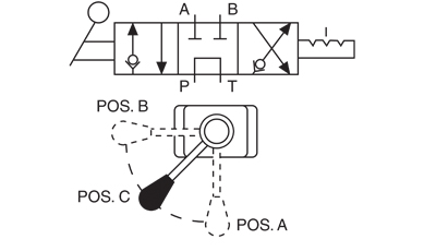 4-Way/3-Position (Tandem Center) Valves with Posi-CheckÂ® (9506) â€“ Diagram
