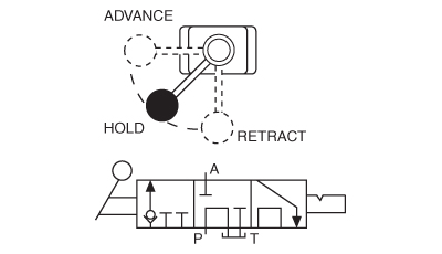 3-Way/3-Position (Tandem Center) Manual Valve (9520) â€“ Diagram