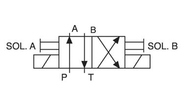 3/4-Way/2-Position Solenoid Valve â€“ Diagram (9552, 9572, 9592)