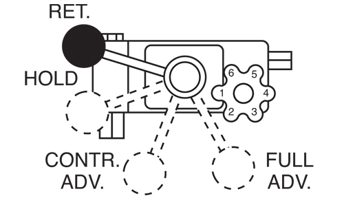 3-Way/4-Position Manual Pressure Compensated Valve (9609) â€“ Diagram 1
