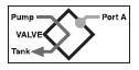 Directional Control Valve (Pump to Tank; Port A blocked) â€“ Diagram